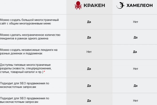 Kraken darknet market ссылка